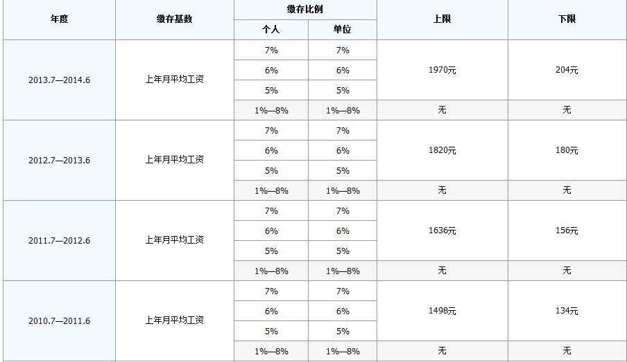 最新公积金卡回收比例是多少方法分析(最方便真实的玉溪公积金卡被吞了怎么办方法)