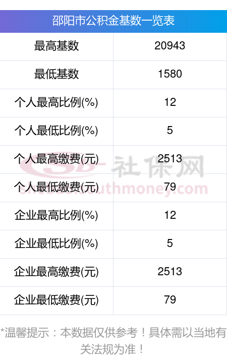 最新公积金卡回收比例是多少方法分析(最方便真实的玉溪公积金卡被吞了怎么办方法)