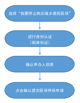 最新怎样跟药店的人说套公积金卡方法分析(最方便真实的玉溪药店有公积金吗方法)