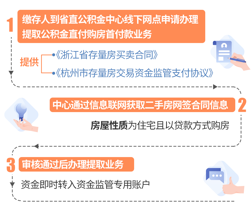 最新线下套公积金卡联系方式方法分析(最方便真实的玉溪线下公积金怎么提取方法)