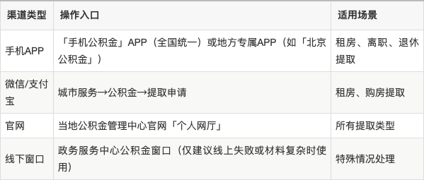 最新公积金余额提现方法方法分析(最方便真实的玉溪公积金余额提现方法有几种方法)
