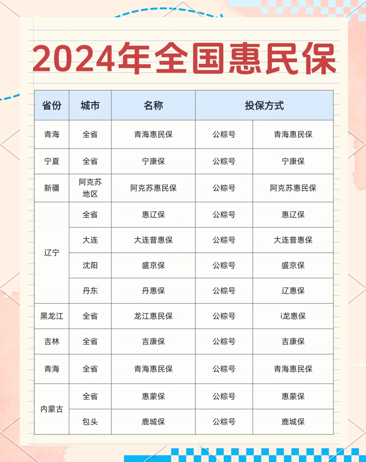 最新城市惠民保障怎么取消方法分析(最方便真实的玉溪如何取消惠民保自动微信扣款方法)