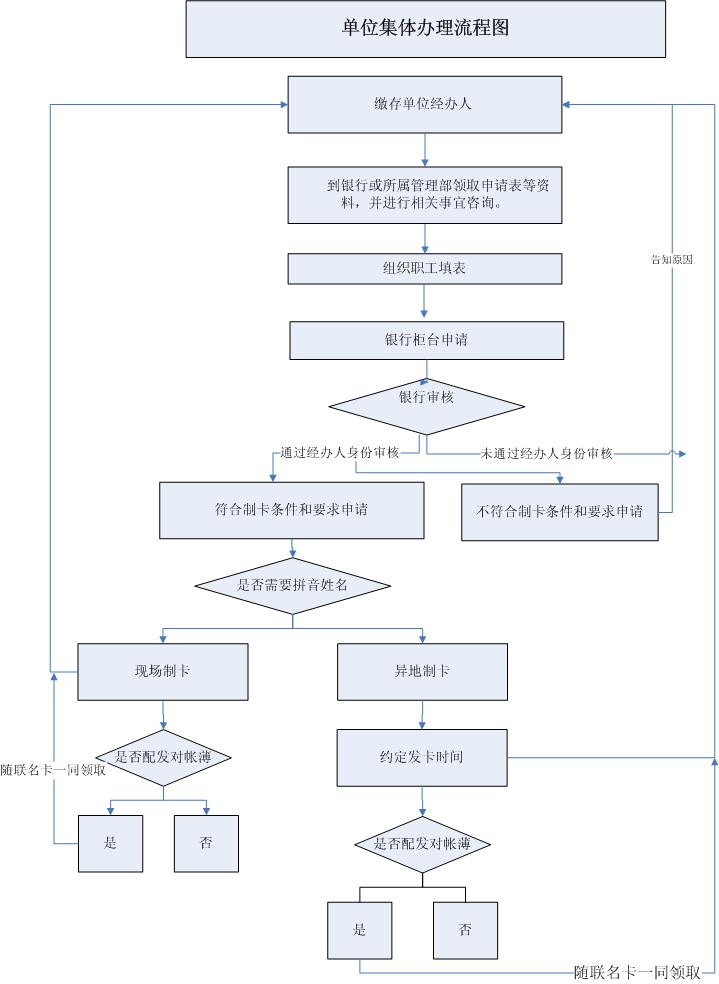 最新公积金卡网上激活流程图方法分析(最方便真实的玉溪公积金卡网上激活流程图片方法)
