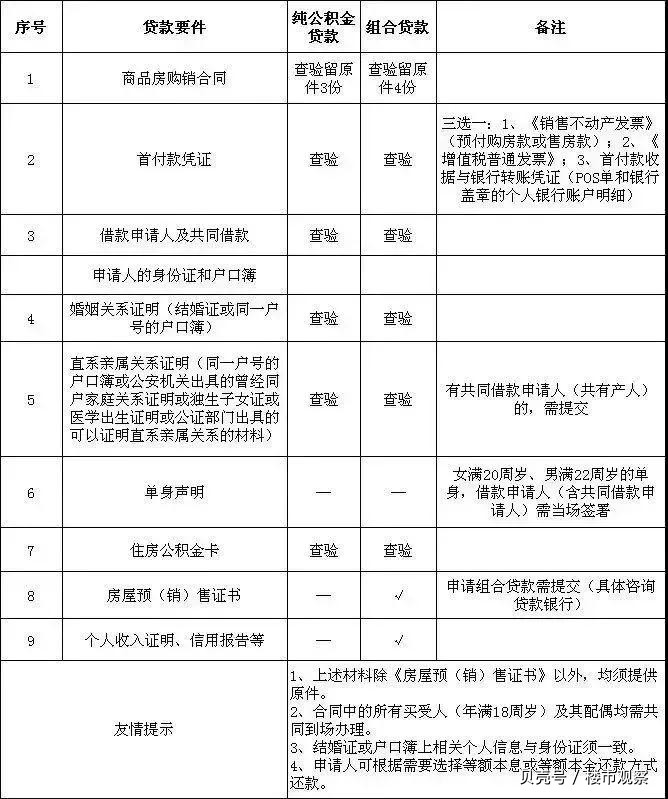最新昆山高价回收公积金卡联系方式方法分析(最方便真实的玉溪昆山高价回收公积金卡联系方式电话方法)