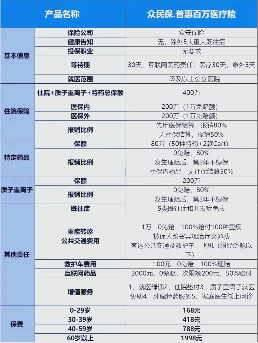 最新惠民保险一览表方法分析(最方便真实的玉溪惠民保险是什么保险149元方法)