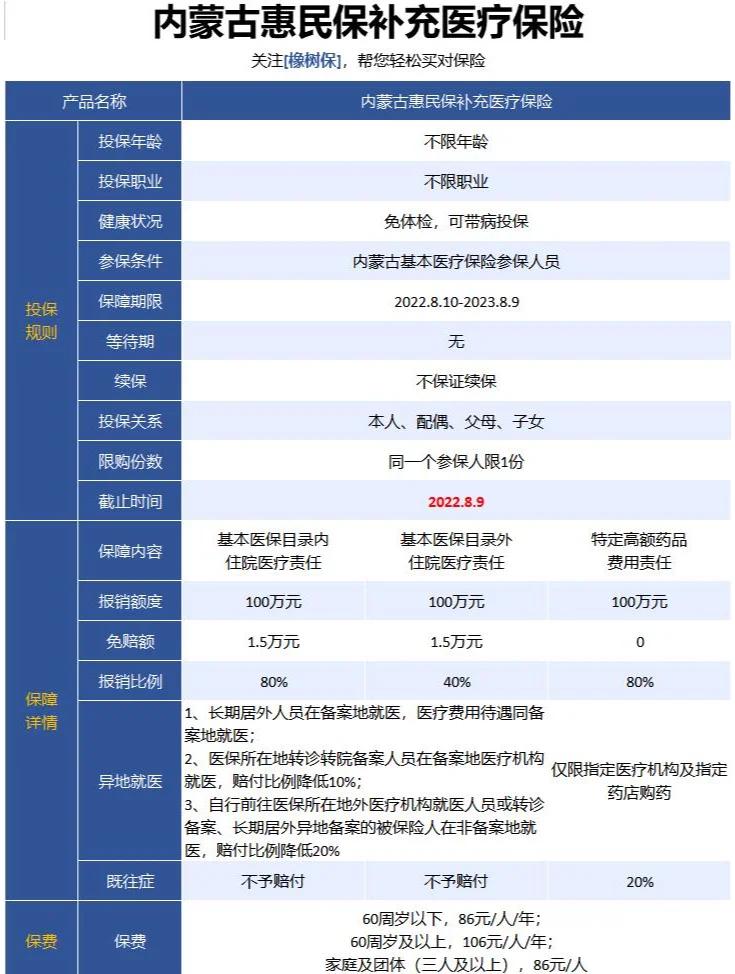 最新惠民保为什么直接从公积金里扣方法分析(最方便真实的玉溪惠民保可以用社保卡支付吗方法)