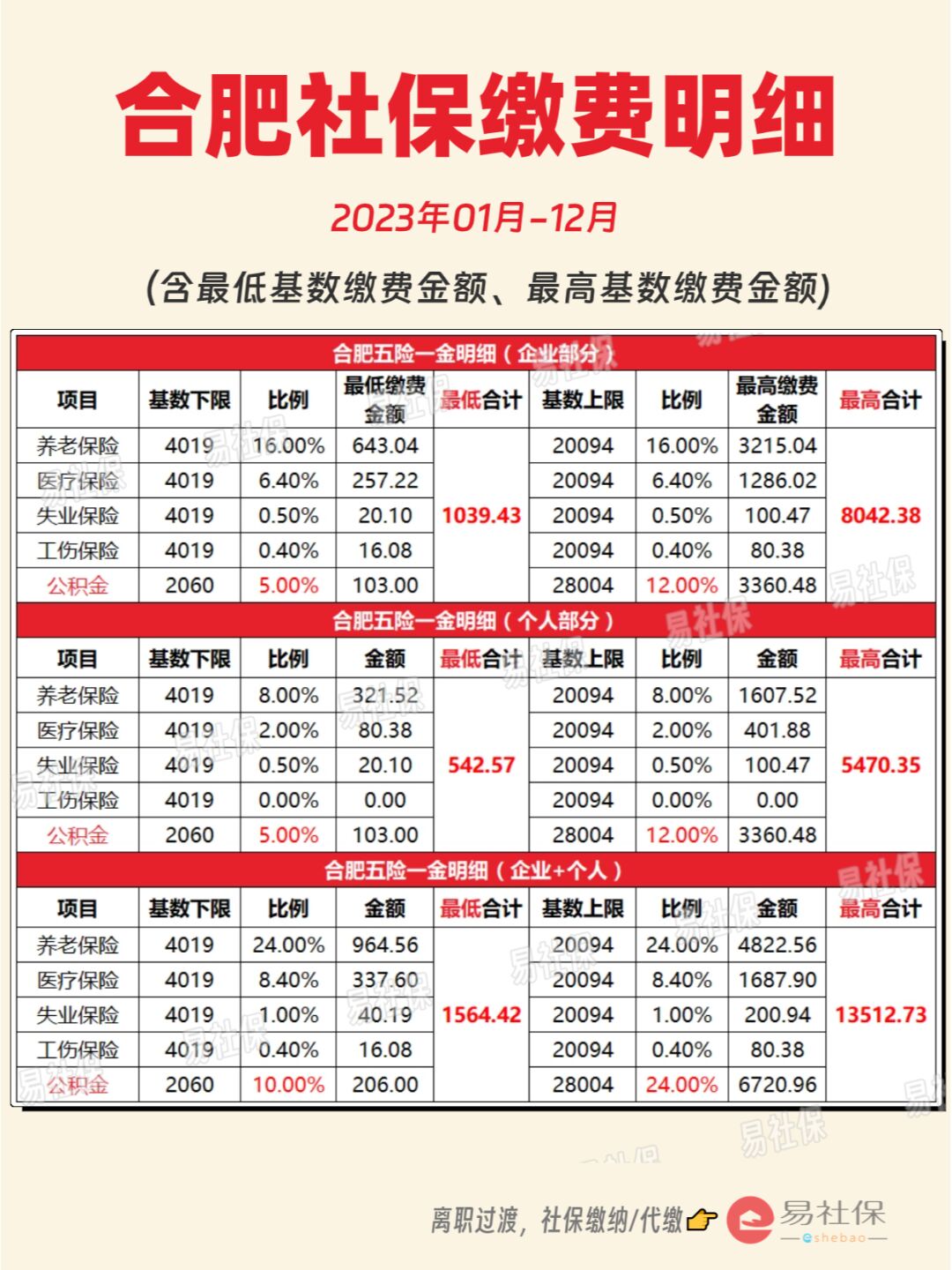 最新灵活就业公积金8%和5%区别方法分析(最方便真实的玉溪灵活就业人公积金2020年最新政策方法)