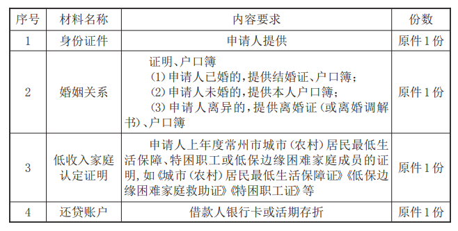 最新常州公积金卡惠民保险代扣怎么取消方法分析(最方便真实的玉溪常州公积金卡惠民保险代扣怎么取消不了方法)