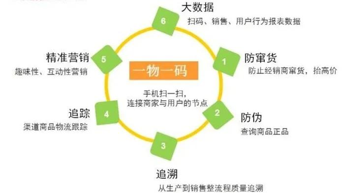 最新进口商品溯源防伪平台方法分析(最方便真实的玉溪12315防伪查询扫一扫方法)
