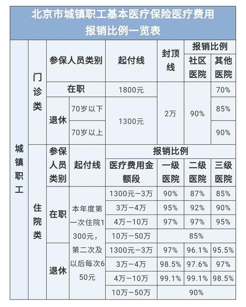 最新医院报销80%计算公式方法分析(最方便真实的玉溪医院报销80%怎么算方法)