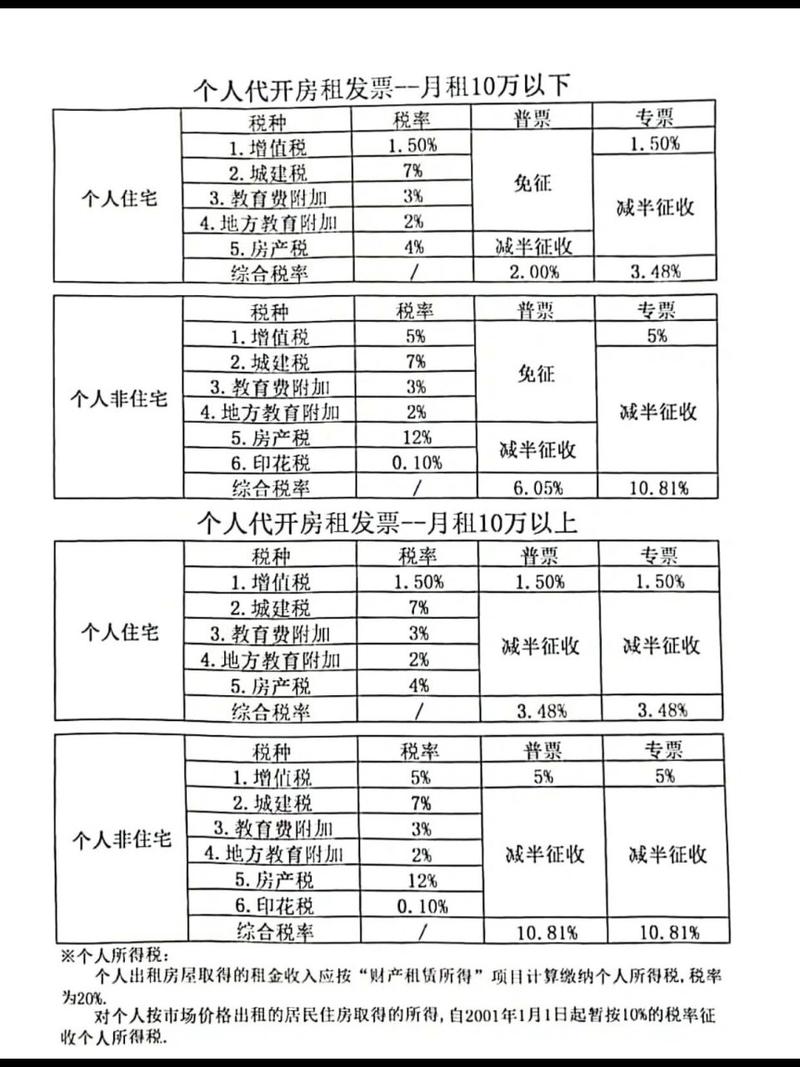 最新税率13%是乘以多少方法分析(最方便真实的玉溪税率13%,税额怎么算方法)