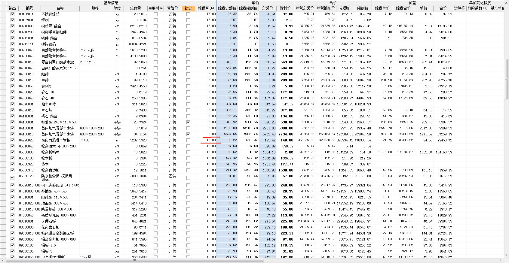 最新税率13%是乘以多少方法分析(最方便真实的玉溪税率13%,税额怎么算方法)
