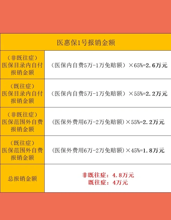 最新惠民保险怎么买方法分析(最方便真实的玉溪十堰市惠民保险怎么买方法)