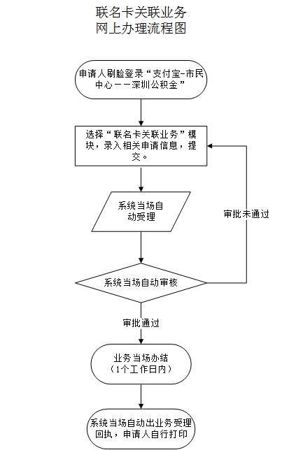 最新公积金卡需要去哪里办理方法分析(最方便真实的玉溪公积金卡需要去哪里办理业务方法)