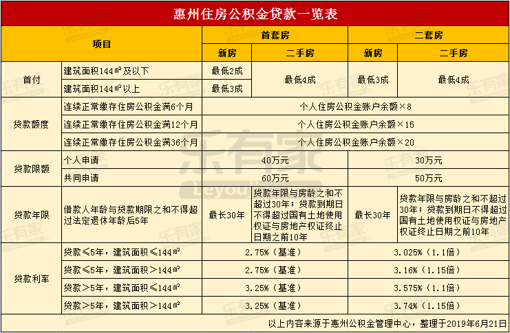 最新24小时高价回收公积金东莞方法分析(最方便真实的玉溪东莞取公积金方法)