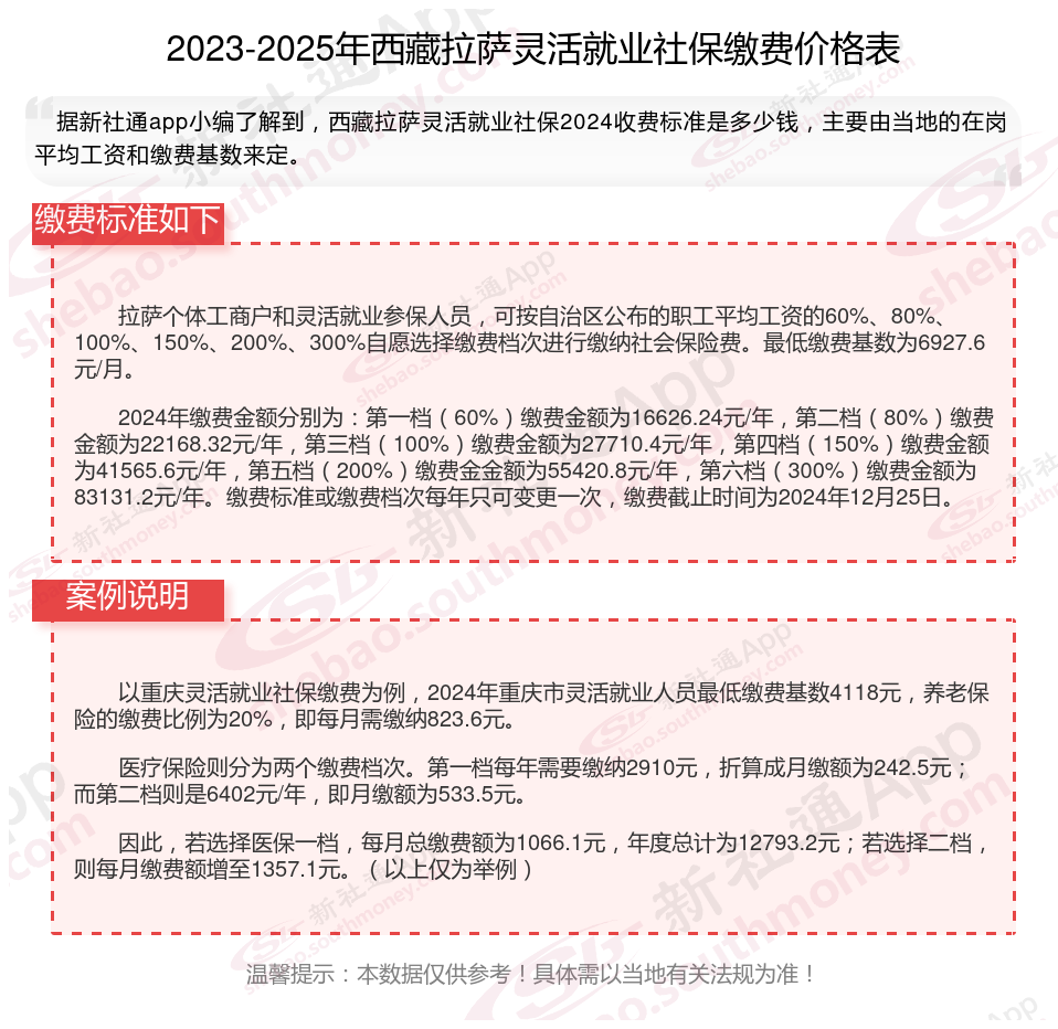 最新社保不想交了可以退吗方法分析(最方便真实的玉溪个人灵活社保不想交了可以退吗方法)