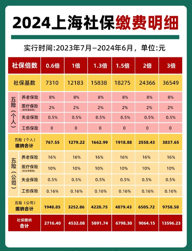 最新套公积金卡联系方式2024方法分析(最方便真实的玉溪公积金卡领取流程方法)