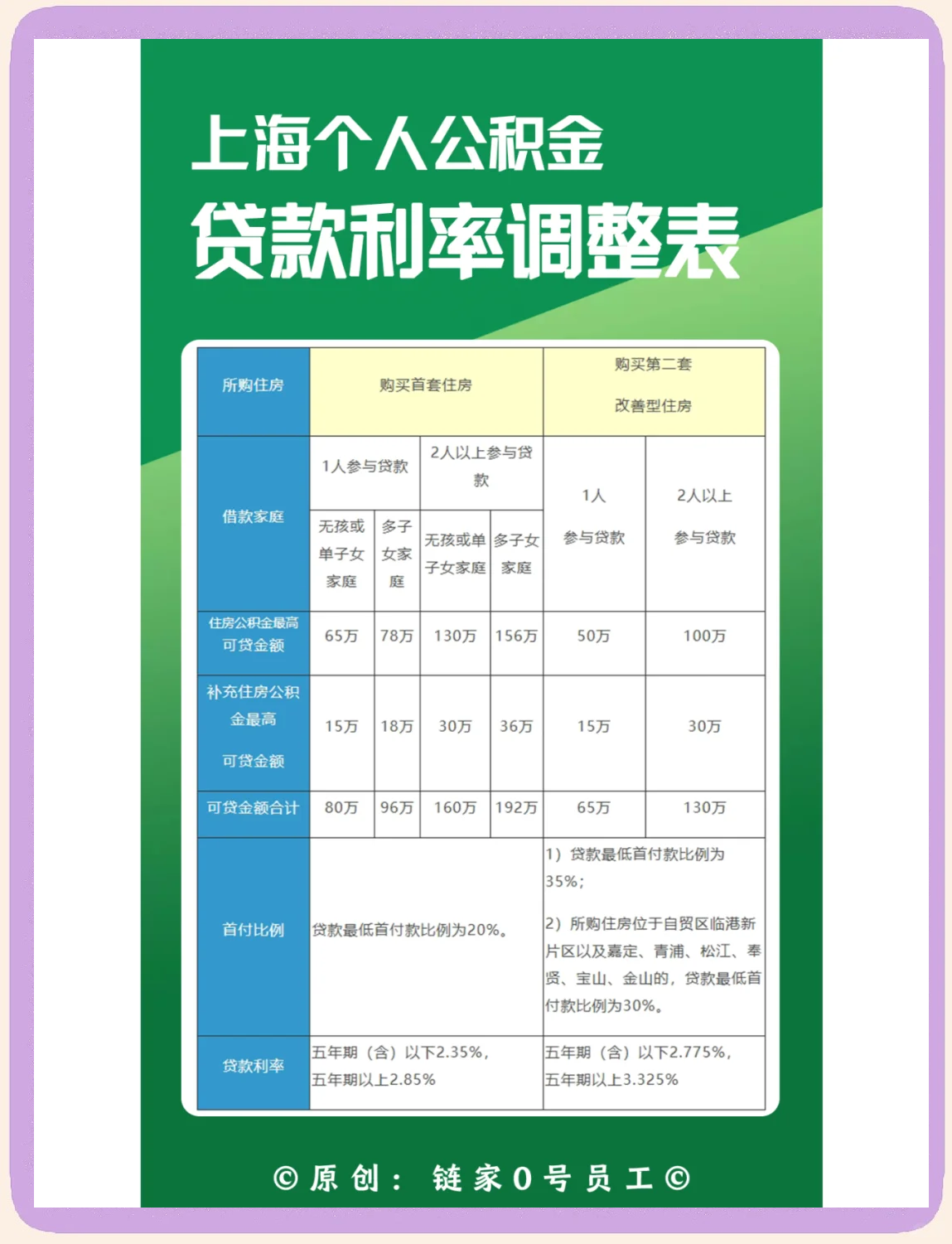 最新上海哪有套公积金卡的方法分析(最方便真实的玉溪上海公积金用什么银行卡方法)