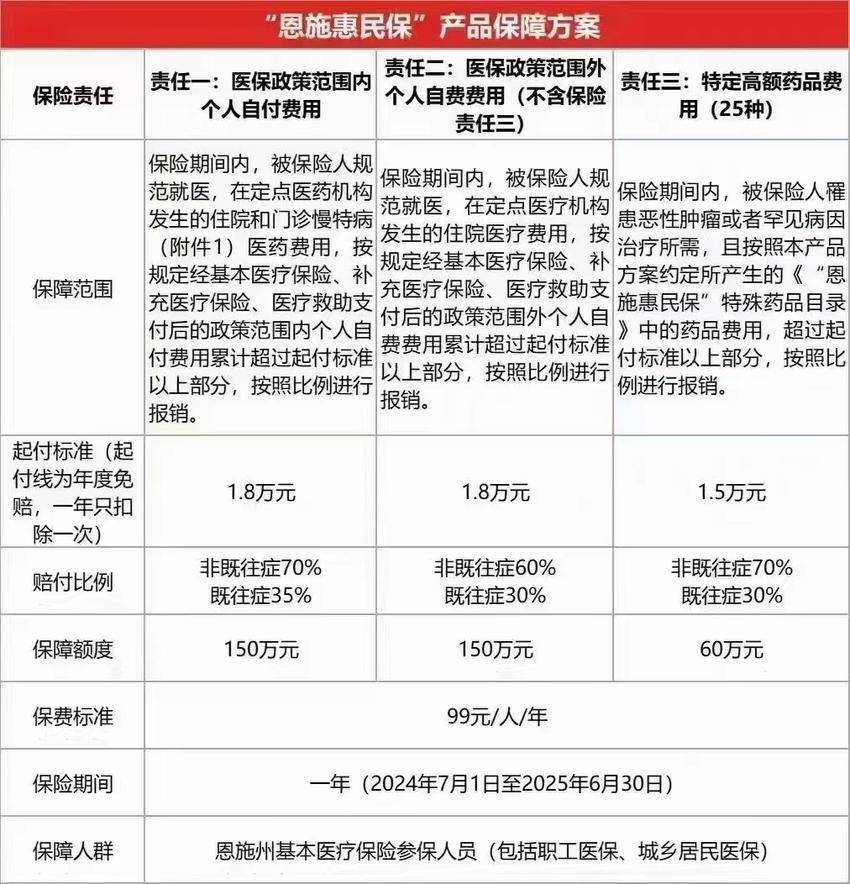 最新惠民保险怎么报销方法分析(最方便真实的玉溪湖南省惠民保险怎么报销方法)