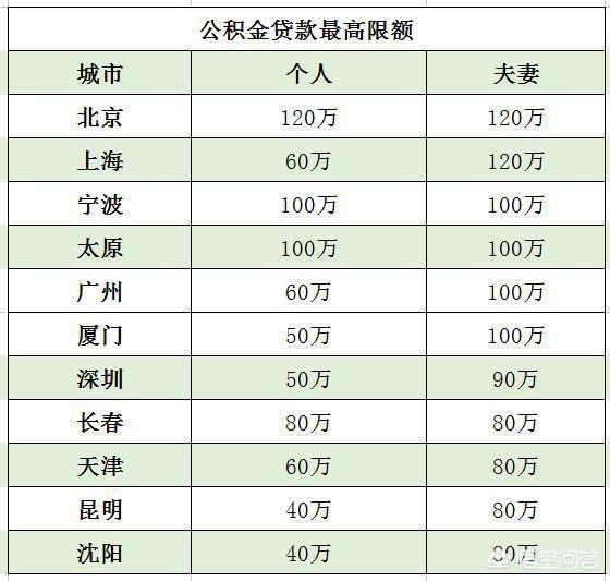 最新公积金卡钱会过期吗方法分析(最方便真实的玉溪公积金卡过期了钱还打得上来不?方法)