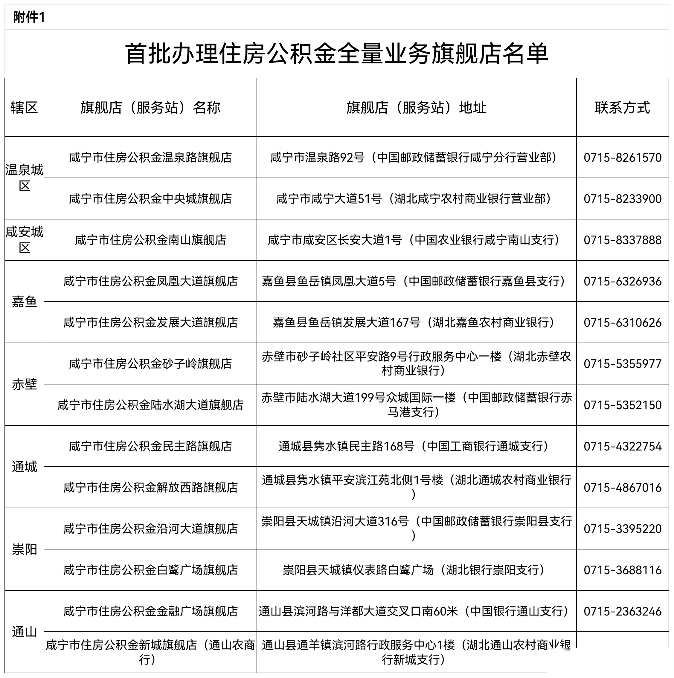 最新中介公积金卡怎么取现方法分析(最方便真实的玉溪公积金中介怎么提取方法)
