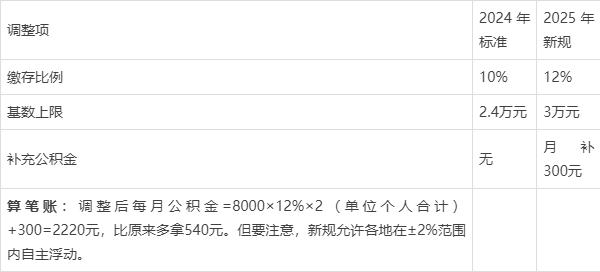 最新套公积金卡联系方式2025方法分析(最方便真实的玉溪公积金套现公司电话方法)