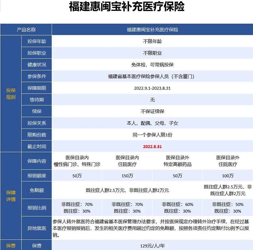 最新惠民保险158元方法分析(最方便真实的玉溪惠民保险69元方法)