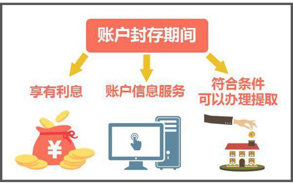 最新公积金卡过期怎么换新卡方法分析(最方便真实的玉溪公积金卡有效期到后需要换卡吗?方法)