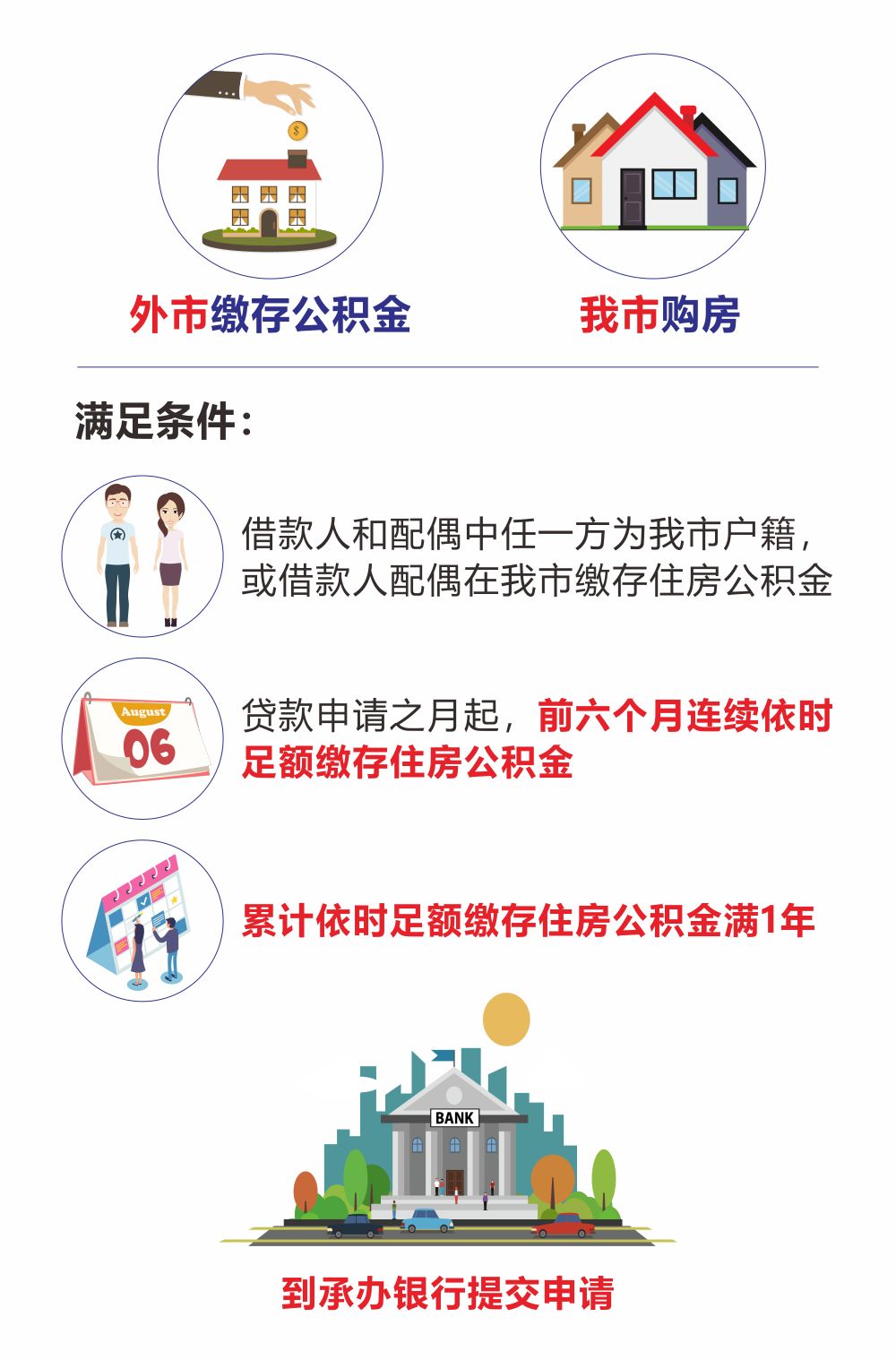 最新我公积金套现了6000元怎么办方法分析(最方便真实的玉溪公积金套现会影响后期买房贷款吗方法)