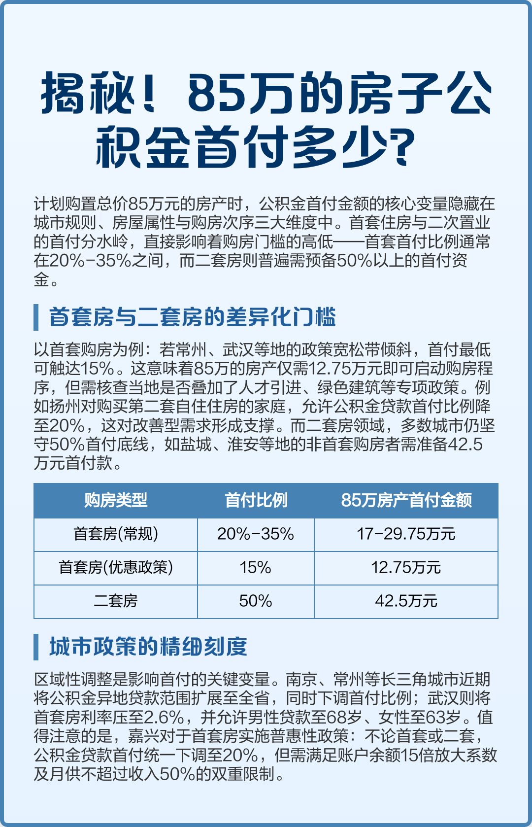 最新公积金报销85%怎么算方法分析(最方便真实的玉溪住房公积金报销多少方法)